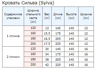 Упаковка 1